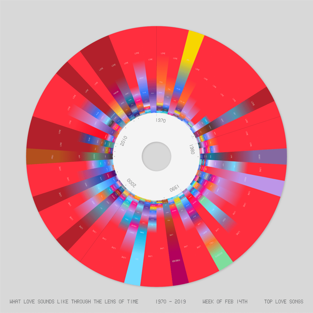 Abstract circle divided into colourful slices with a white circle centred into the middle